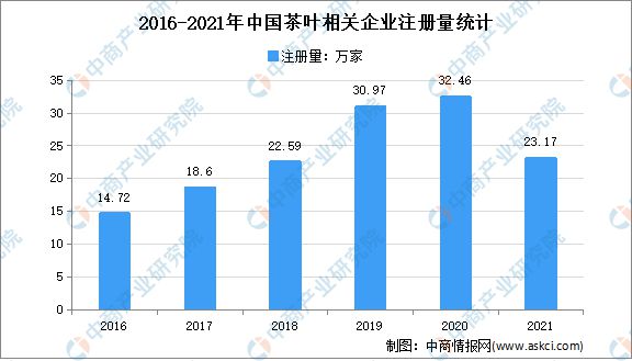 E星体育2022年中国茶产业链上中下游市场分析(图7)