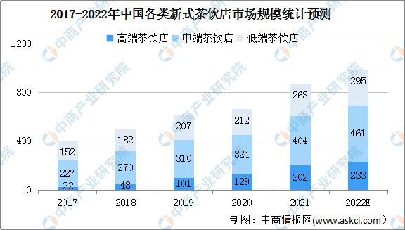 E星体育2022年中国茶产业链上中下游市场分析(图10)